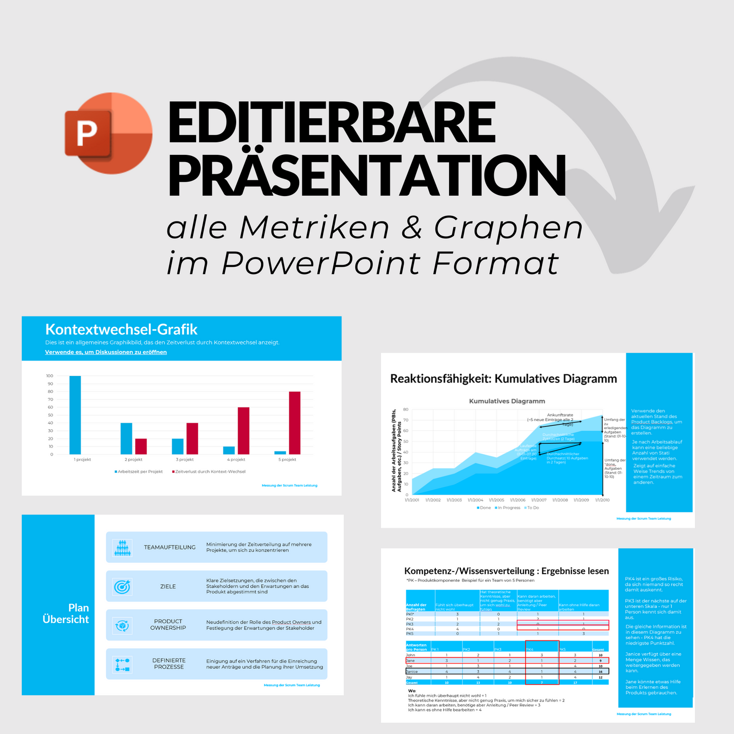 Guide zur Messung der Scrum Team Leistung